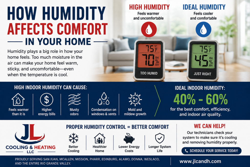 How indoor humidity affects home comfort and air conditioner performance in South Texas