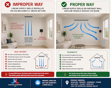 Side-by-side comparison of improper and proper linear AC supply grille placement showing how correct HVAC airflow improves home comfort, humidity control, and energy efficiency.